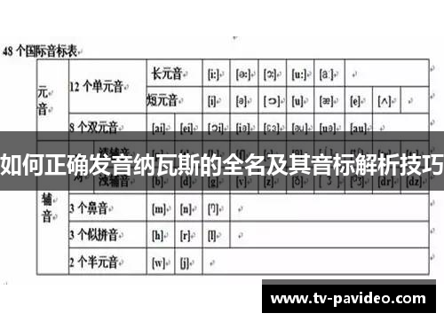 如何正确发音纳瓦斯的全名及其音标解析技巧