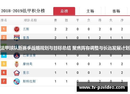 法甲球队新赛季战略规划与目标总结 聚焦阵容调整与长远发展计划