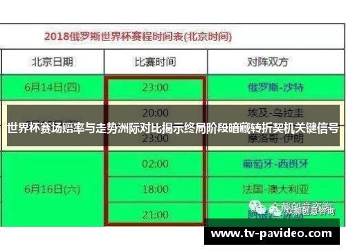 世界杯赛场赔率与走势洲际对比揭示终局阶段暗藏转折契机关键信号