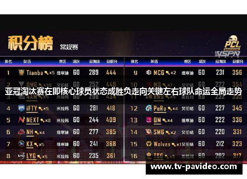 亚冠淘汰赛在即核心球员状态成胜负走向关键左右球队命运全局走势