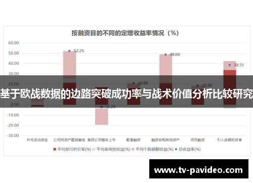 基于欧战数据的边路突破成功率与战术价值分析比较研究