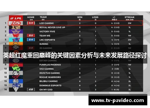 英超红魔重回巅峰的关键因素分析与未来发展路径探讨