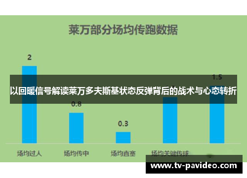 以回暖信号解读莱万多夫斯基状态反弹背后的战术与心态转折