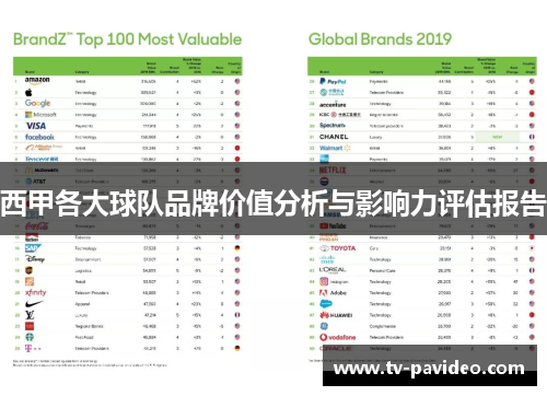 西甲各大球队品牌价值分析与影响力评估报告